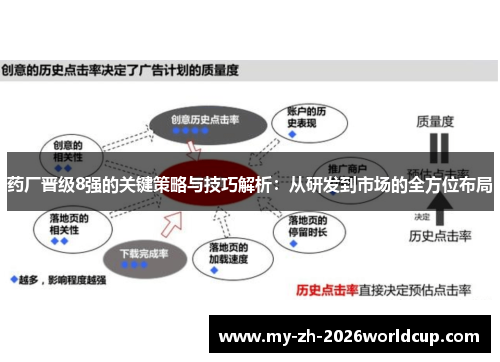 药厂晋级8强的关键策略与技巧解析:从研发到市场的全方位布局 药厂晋级8强的关键策略与技巧解析:从研发到市场的全方位布局