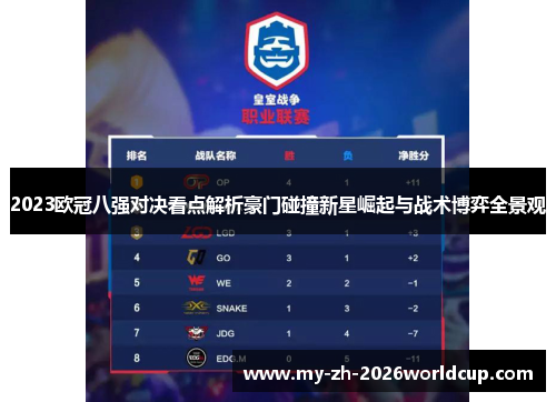 2023欧冠八强对决看点解析豪门碰撞新星崛起与战术博弈全景观 2023欧冠八强对决看点解析豪门碰撞新星崛起与战术博弈全景观
