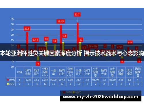 本轮亚洲杯胜负关键因素深度分析 揭示技术战术与心态影响 本轮亚洲杯胜负关键因素深度分析 揭示技术战术与心态影响