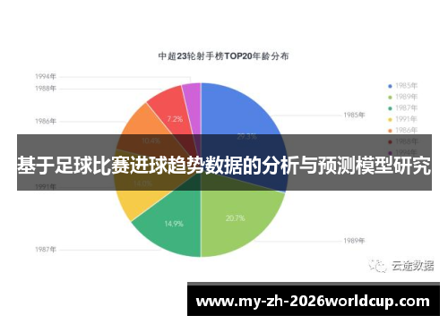 基于足球比赛进球趋势数据的分析与预测模型研究 基于足球比赛进球趋势数据的分析与预测模型研究