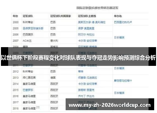 以世俱杯下阶段赛程变化对球队表现与夺冠走势影响预测综合分析 以世俱杯下阶段赛程变化对球队表现与夺冠走势影响预测综合分析