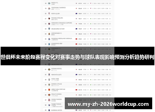世俱杯未来阶段赛程变化对赛事走势与球队表现影响预测分析趋势研判