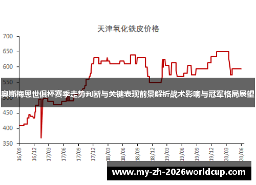 奥斯梅恩世俱杯赛季走势判断与关键表现前景解析战术影响与冠军格局展望 奥斯梅恩世俱杯赛季走势判断与关键表现前景解析战术影响与冠军格局展望