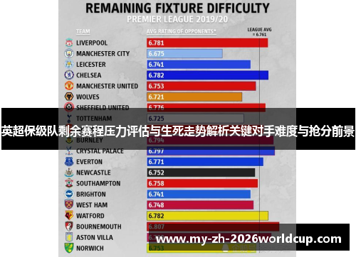 英超保级队剩余赛程压力评估与生死走势解析关键对手难度与抢分前景 英超保级队剩余赛程压力评估与生死走势解析关键对手难度与抢分前景