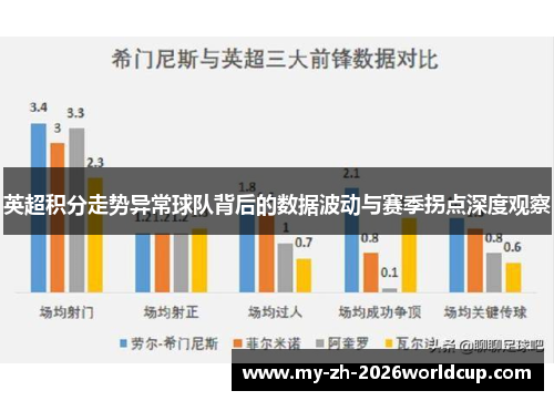 英超积分走势异常球队背后的数据波动与赛季拐点深度观察