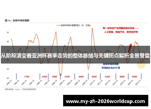 从阶段演变看亚洲杯赛季走势的整体脉络与关键拐点解析全景复盘