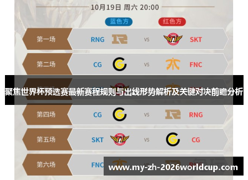 聚焦世界杯预选赛最新赛程规则与出线形势解析及关键对决前瞻分析