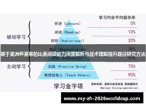 基于美洲杯赛事的比赛阅读能力深度解析与战术理解提升路径研究方法 基于美洲杯赛事的比赛阅读能力深度解析与战术理解提升路径研究方法