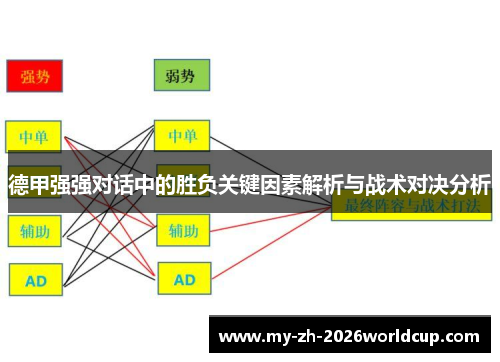 德甲强强对话中的胜负关键因素解析与战术对决分析 德甲强强对话中的胜负关键因素解析与战术对决分析