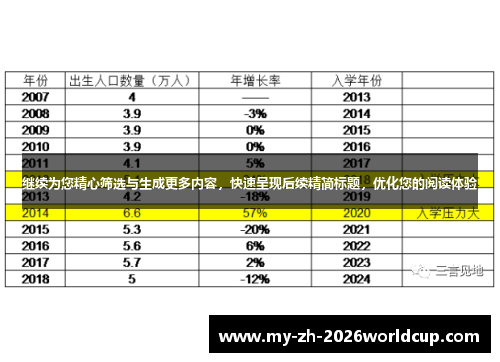 继续为您精心筛选与生成更多内容，快速呈现后续精简标题，优化您的阅读体验